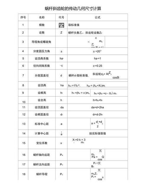 齿轮啮合角与压力角计算解析