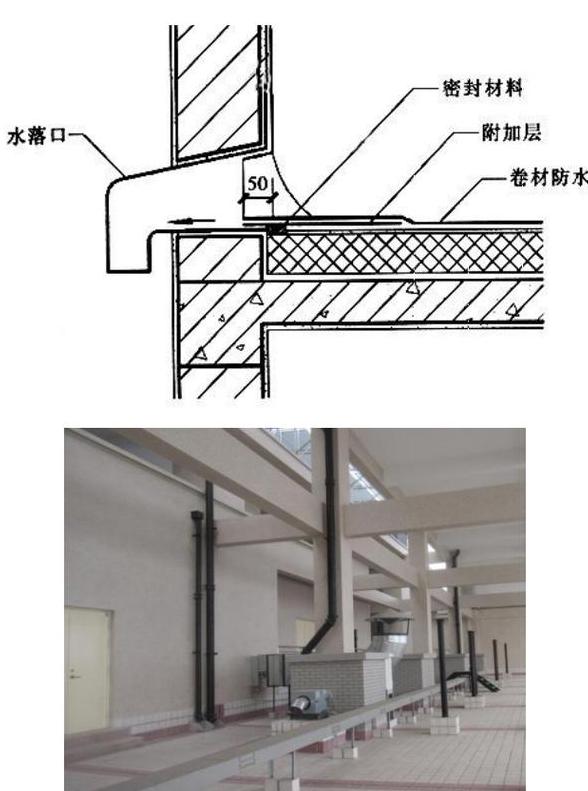 87型PVC屋顶雨水斗安装技巧解析
