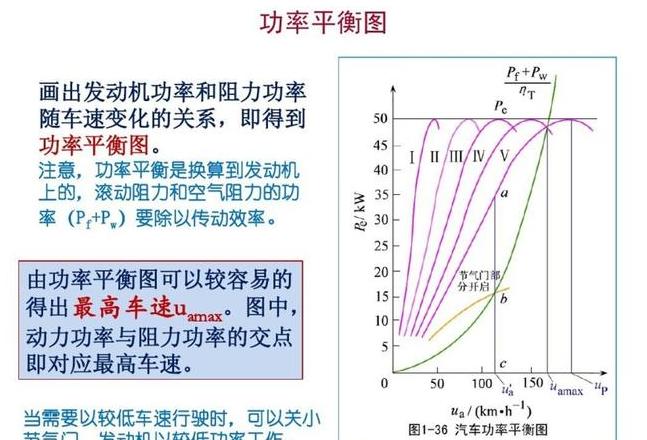 扭矩与功率的数学关系解析