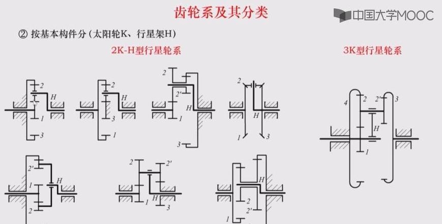 齿轮与轴的连接方式详解